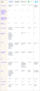 Top Dynamics 365 Testing Tools QA Teams Should Use in 2026