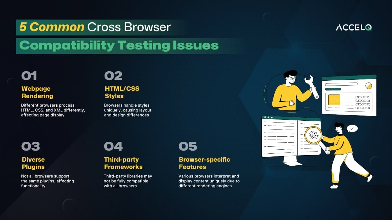 Cross Browser Compatibility Testing Issues