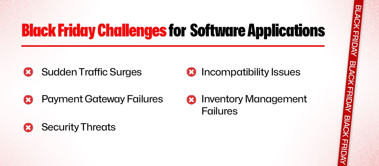 Black Friday Testing