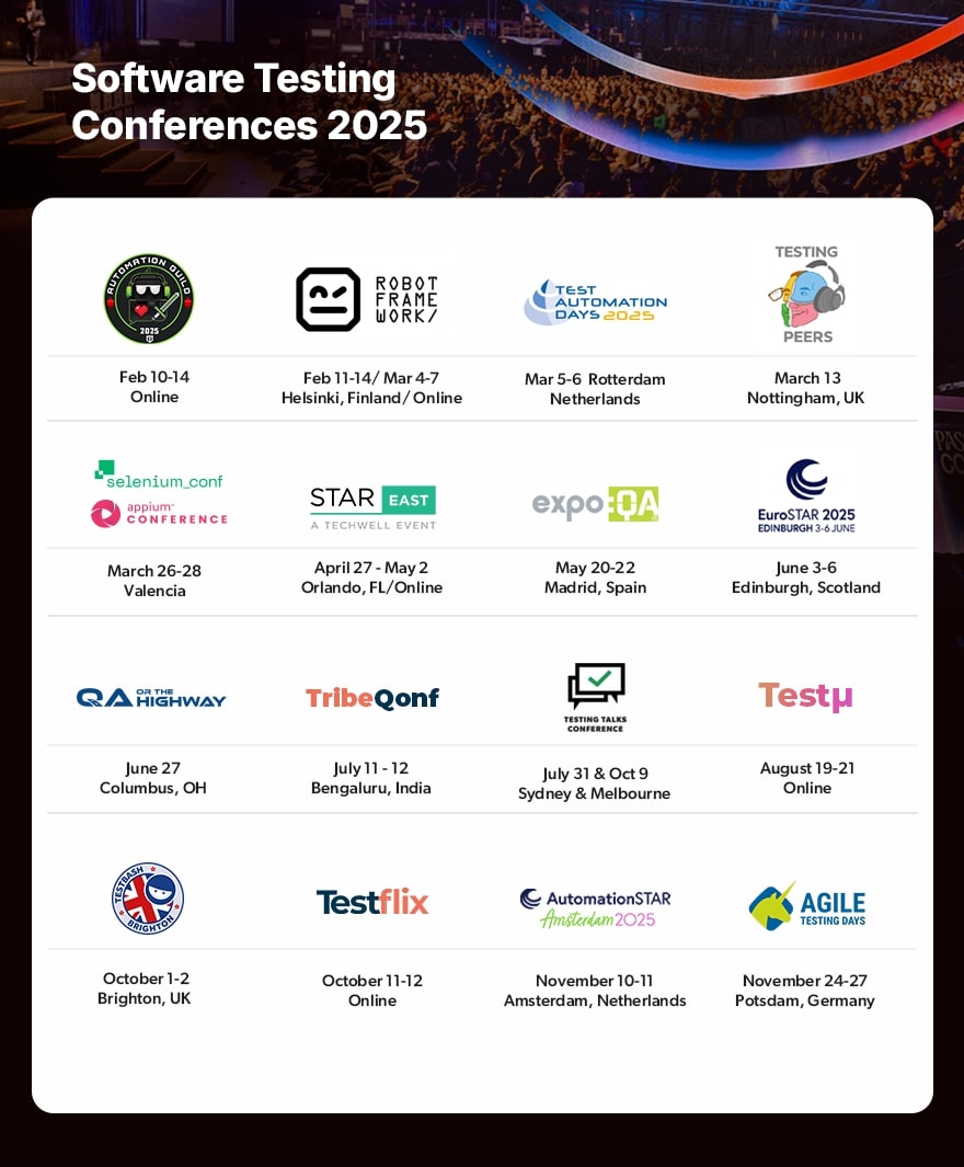 Software testing conferences 2025