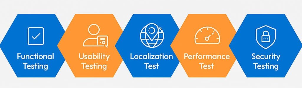 Types of Crowd Testing