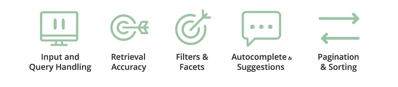 Functional Test Cases