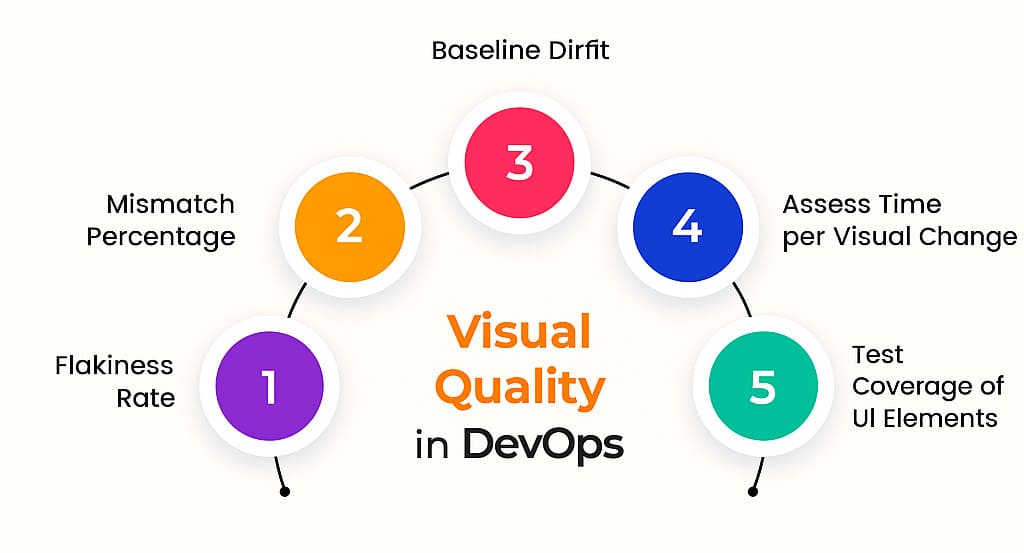 Visual testing in DevOps