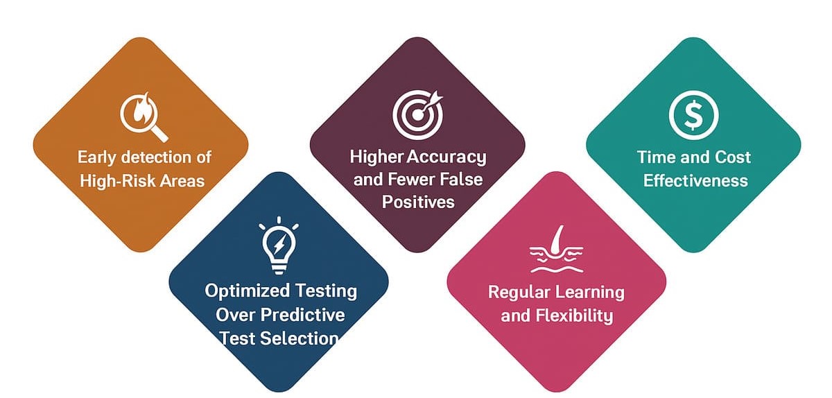 AI defect prediction Benefits