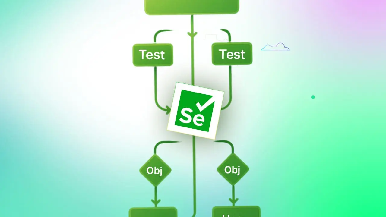 Page object model in selenium
