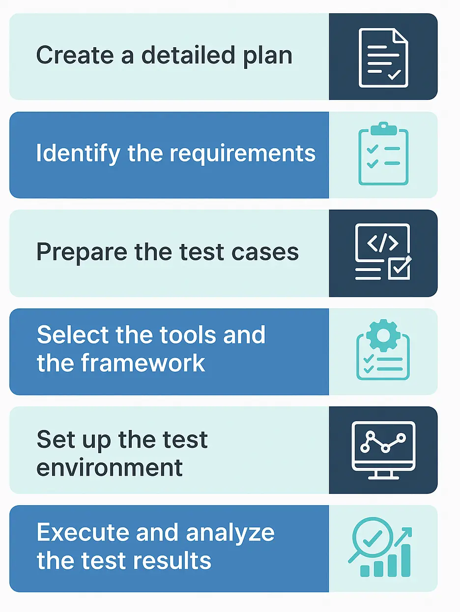 Automate API Testing