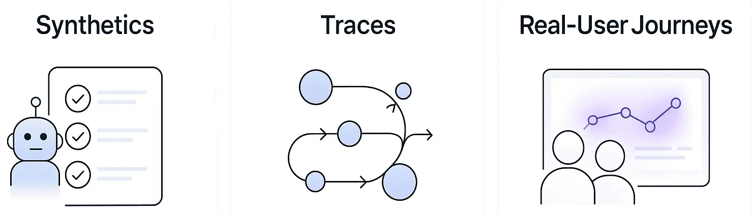 Shift Right testing pillars