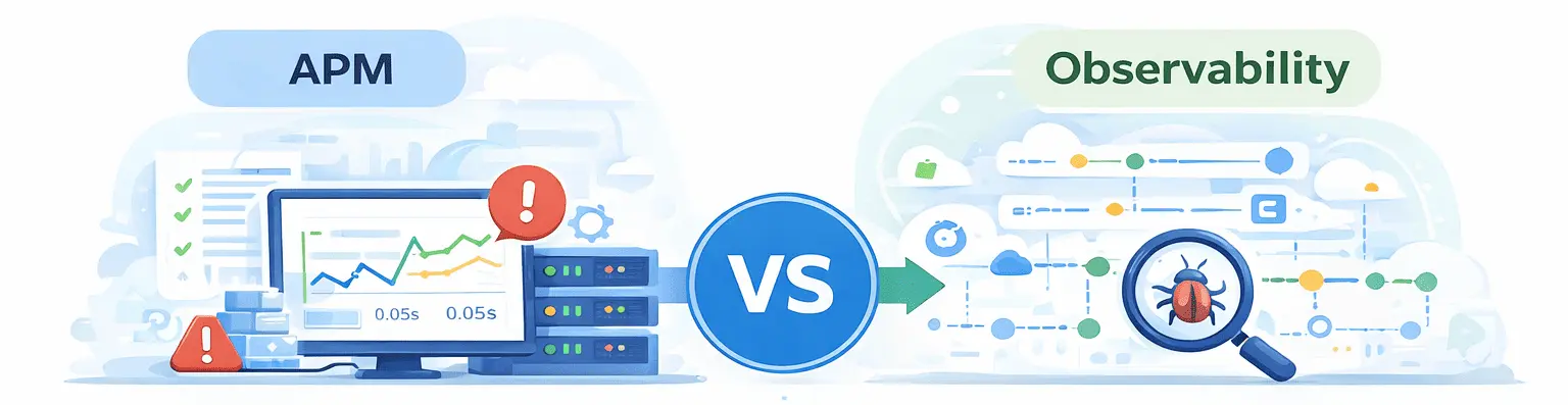 APM Vs. Observability