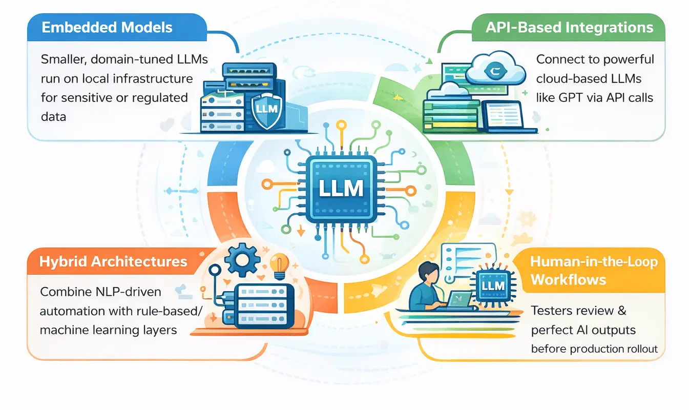 Modes of LLMs