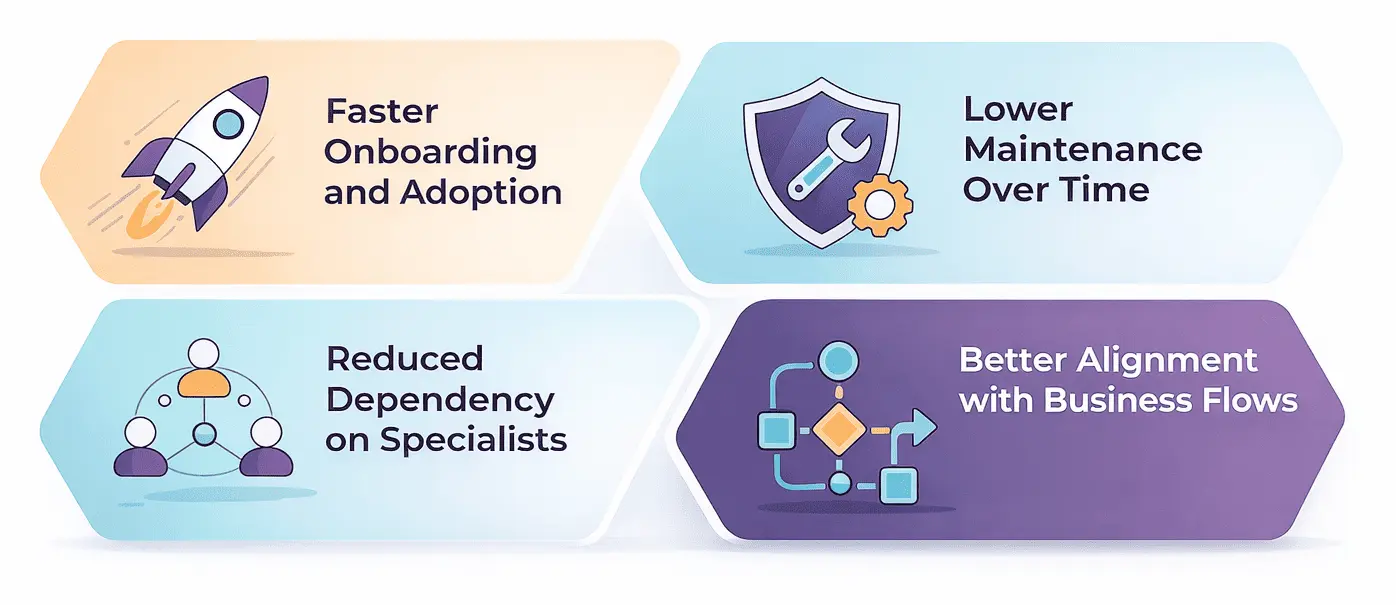 Benefits of Low-Code Platform