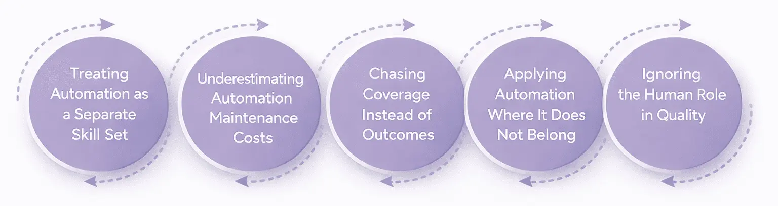 Common Test Automation Pitfalls