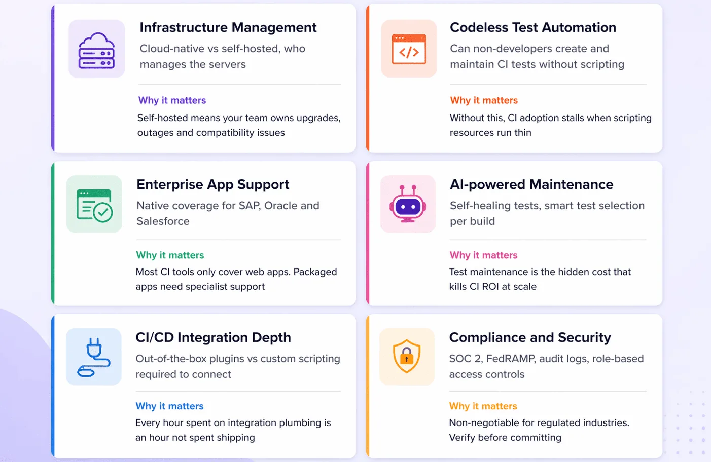 CI Testing Tools