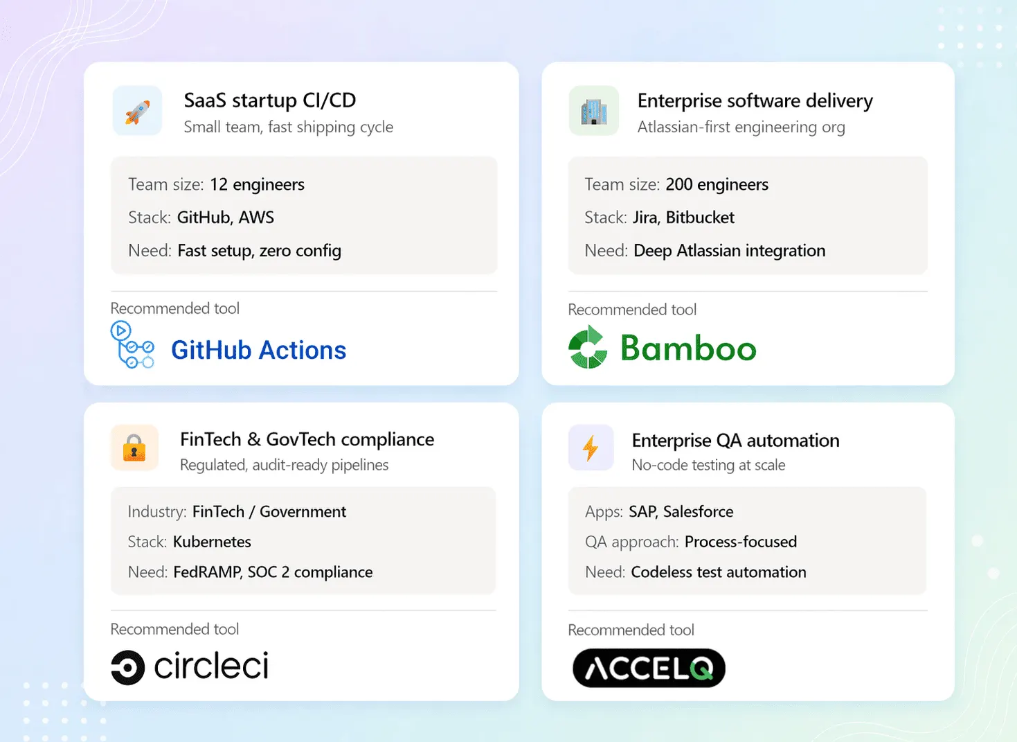 Real Team Scenarios - CI Tools
