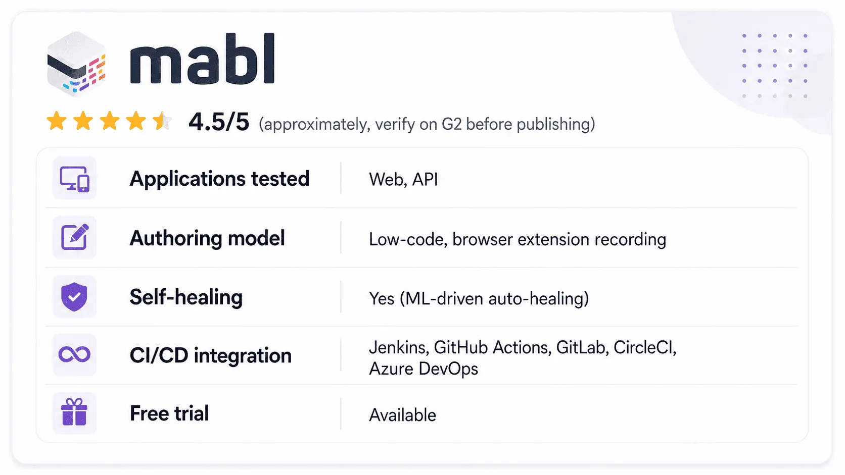 Mabl Review