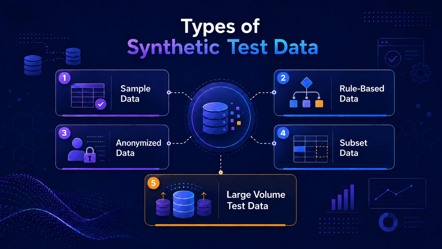 Types of Synthetic Test Data