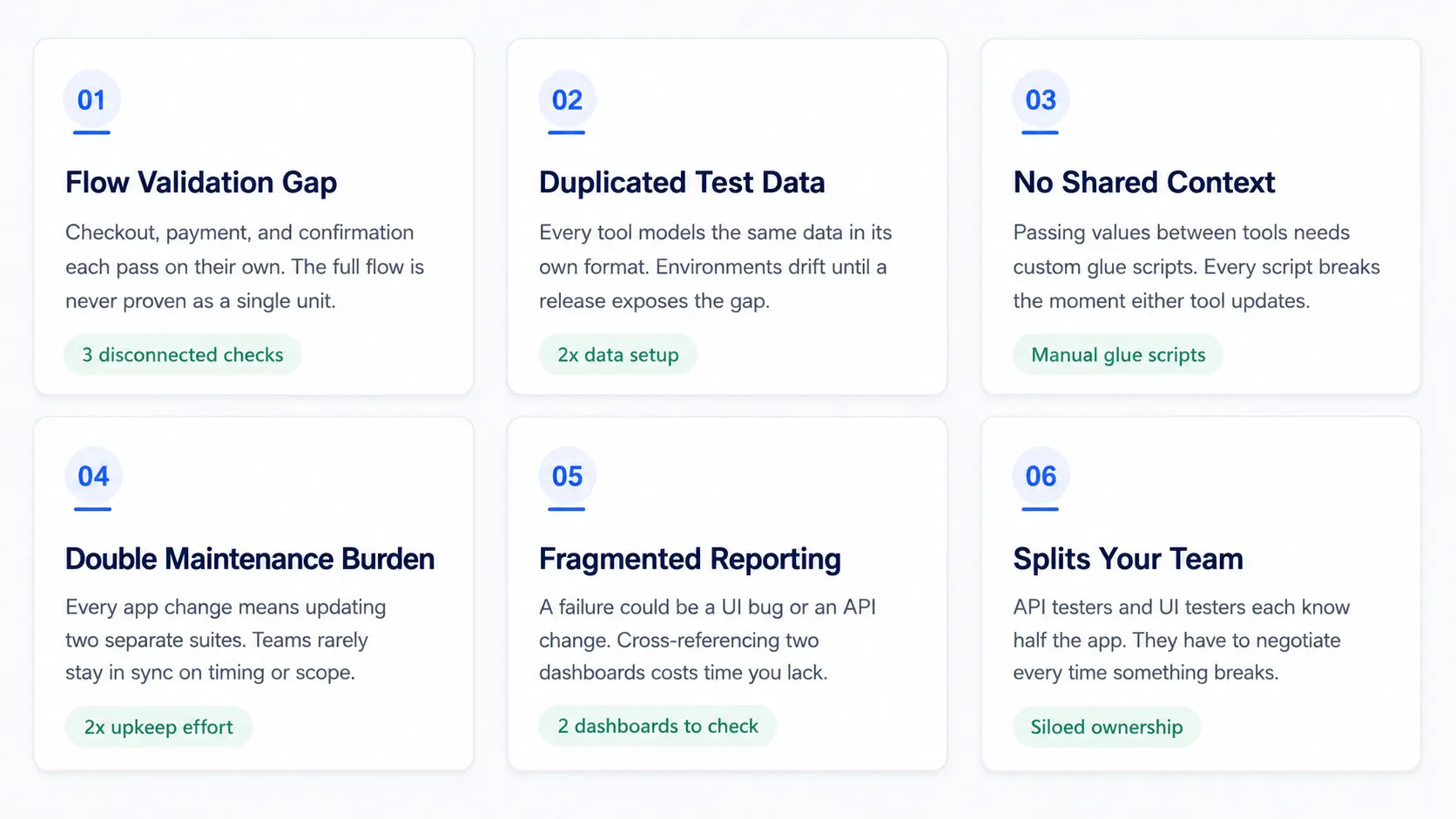 API and UI test automation