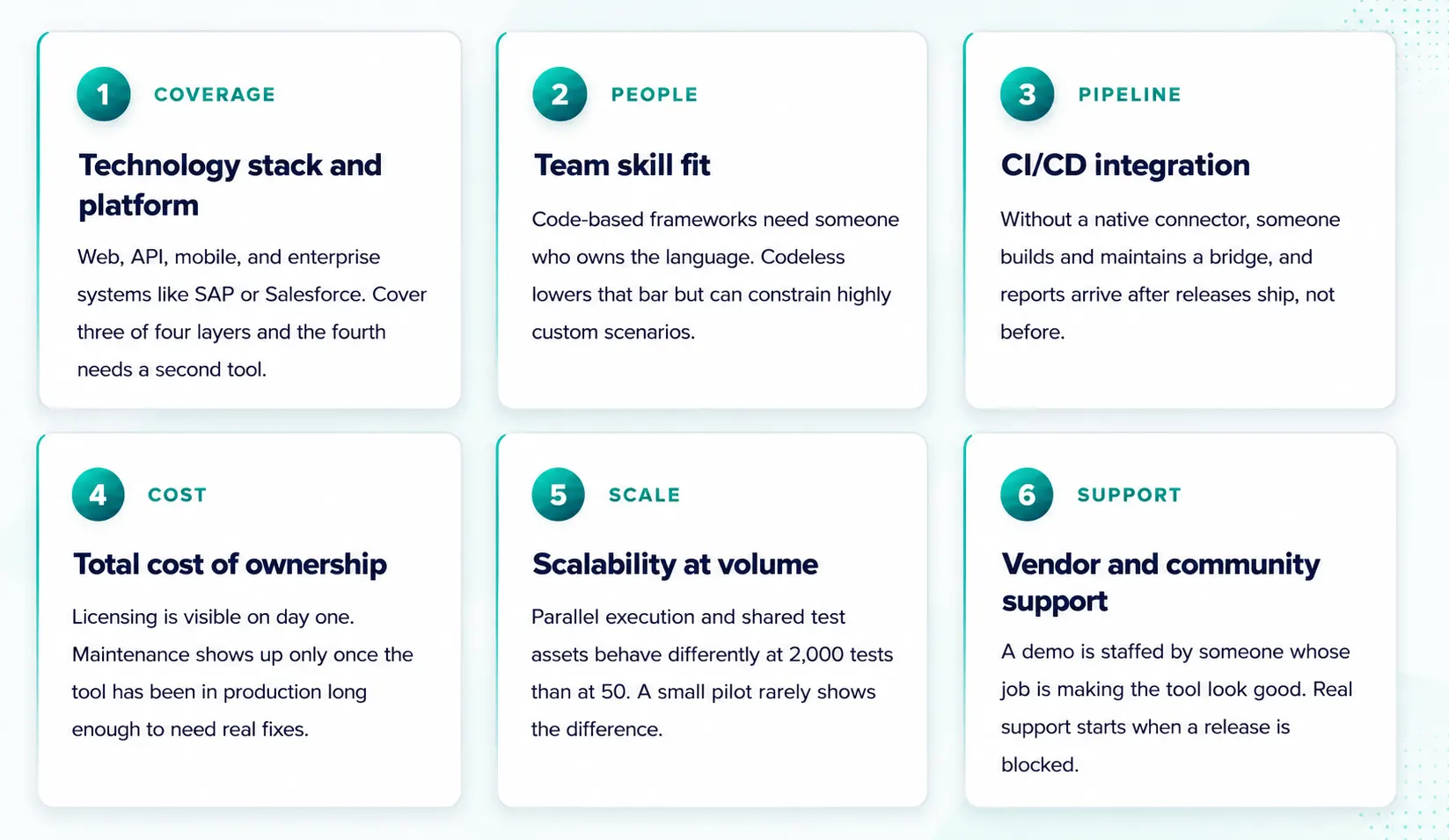 How to choose test automation tool