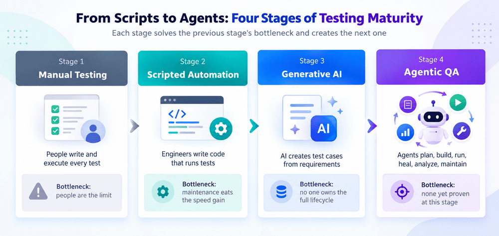 Scripts to agents